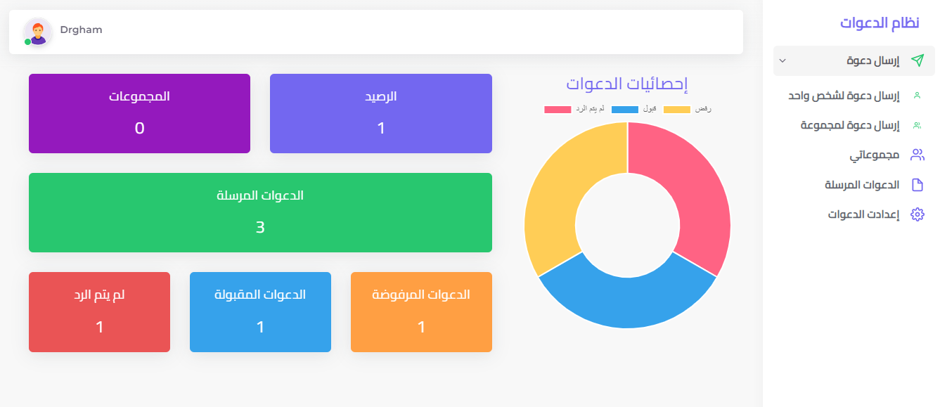 Wedding invitations system